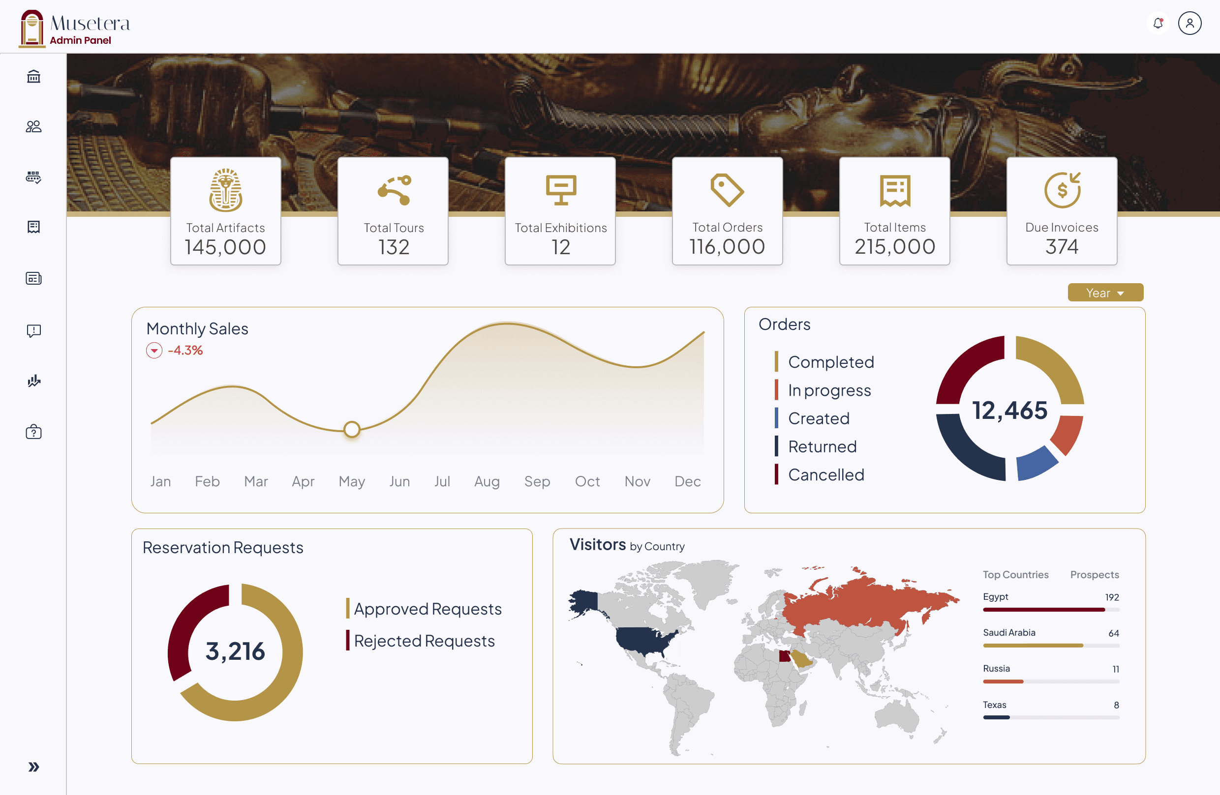 Musetera admin dashboard showing total artifacts, tours, exhibitions, orders, monthly sales, and visitor geography